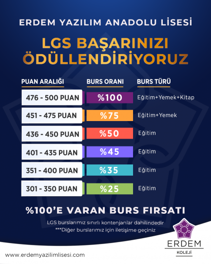 LGS BURS ORANLARI